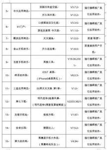 工信部曝光！這些App存在安全隱患，請立即卸載