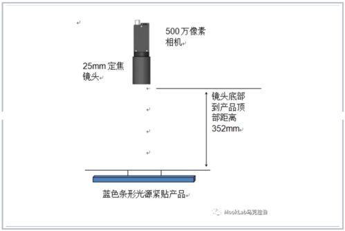 機器視覺賦能智能制造 軟件應用在電子元件針腳與軟件產品檢驗檢測中的實踐
